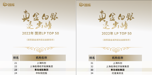 青岛万搏手机登录中心-万搏（中国）集团蝉联“LP真金白银退出榜”TOP 50
